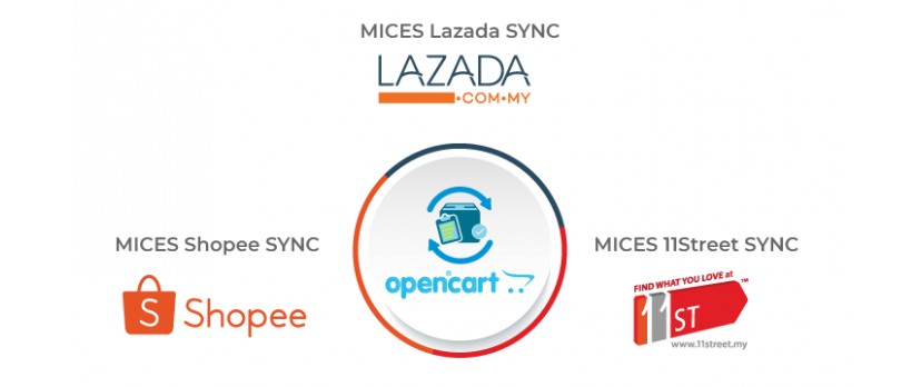 Current Trend of  eCommerce in Malaysia