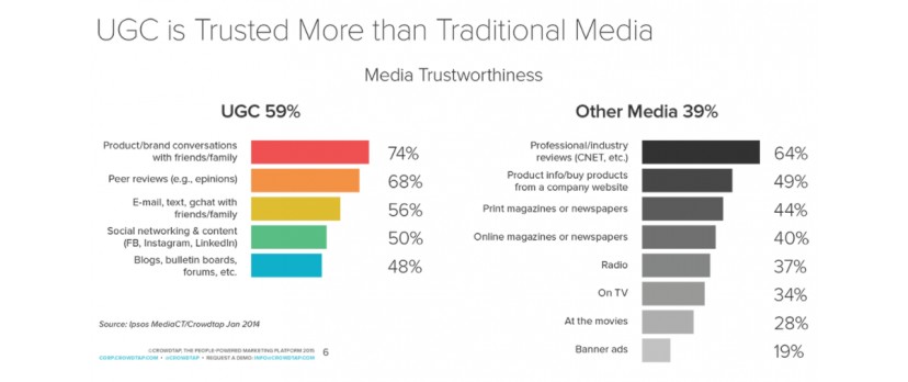 7 Content Ideas That Will Transform Your Ecommerce Marketing