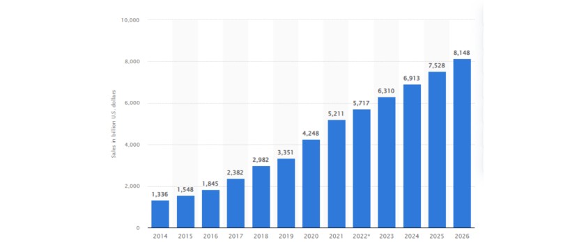 How to Revolutionize E-commerce: Why You Need to Create a Better Customer Experience