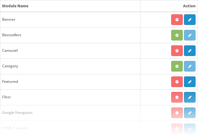 OpenCart Extensions
