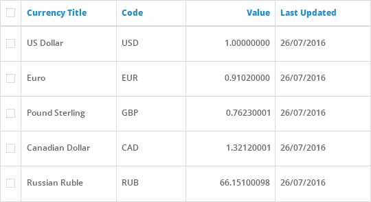 Multi-currency