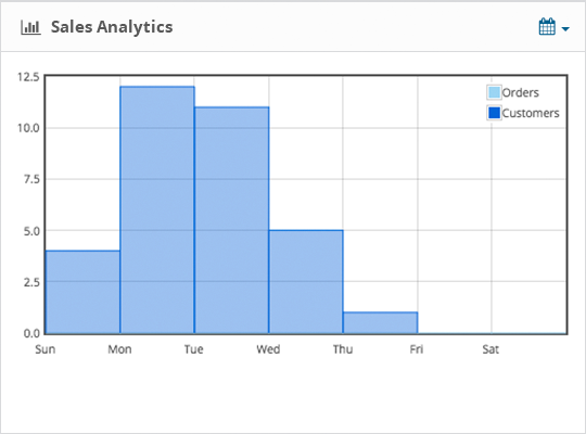 Sales reports